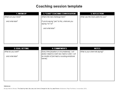 How To Plan A Productive Coaching Session Free Template