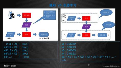 【小沐学nlp】python实现k Means聚类算法（nltk、sklearn）