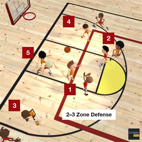 23 Zone Defense Basketball Stories Preschool