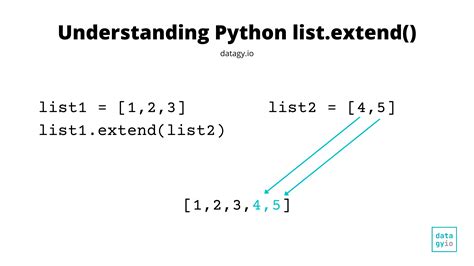 Python List Extend Append Multiple Items To A List Datagy