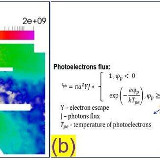 A Euv Induced Plasma Accumulation Over Single Pulse Inside And