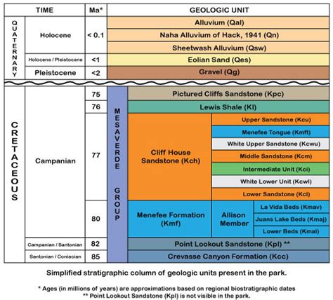 4 Best Images Of Colorado Stratigraphic Column Louisiana