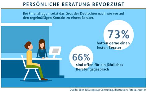 Immobilienkredit Vom Versicherer Wenn Es Passt