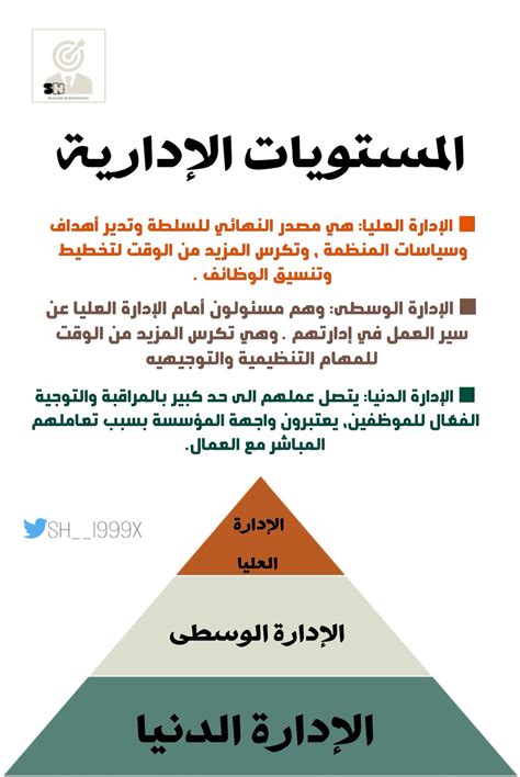 S H A I K H A H on Twitter 4 المستويات الإدارية وتعني ترسيم الحدود