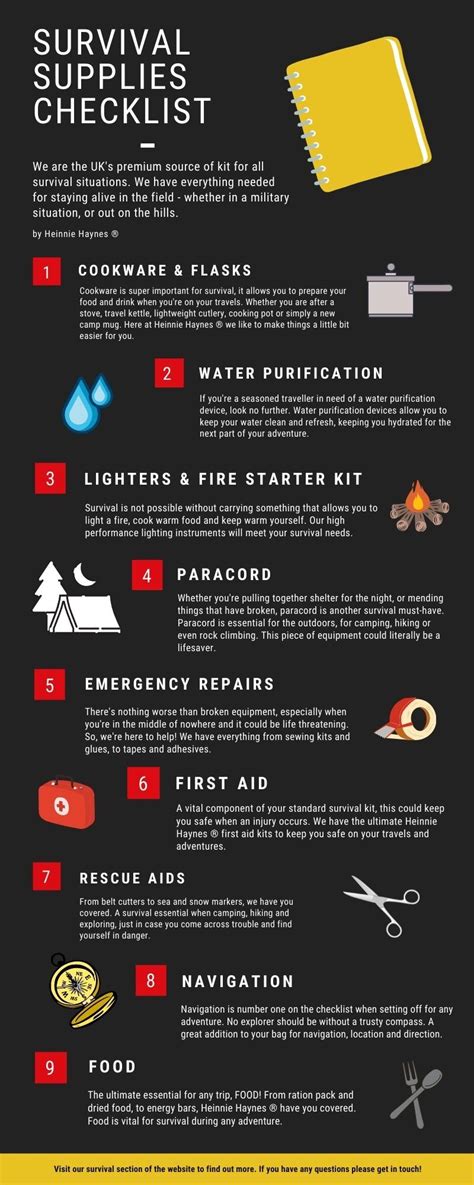 Drawing Survival Guide Checklist