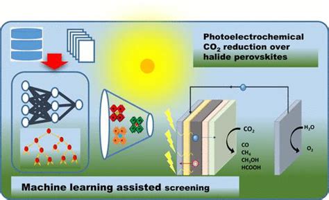 Halide Perovskites For Photoelectrochemical Water Splitting And Co2