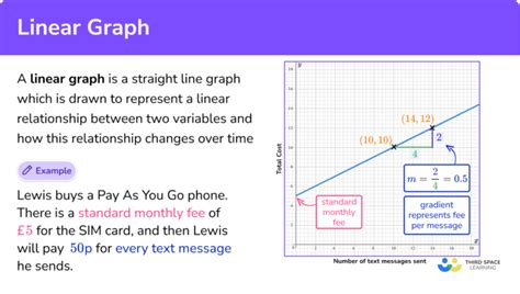 Linear Graph Gcse Maths Steps Examples And Worksheet