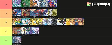 Pokemon Games Tier List Community Rankings TierMaker