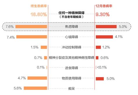 【中国精神卫生调查】焦虑症是我国最普遍的精神疾病 安康医疗——关注心理健康