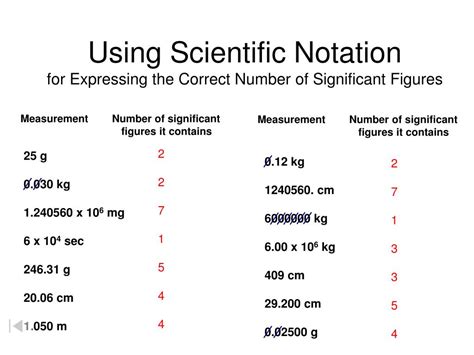 Ppt Scientific Notation Powerpoint Presentation Free Download Id 6083679