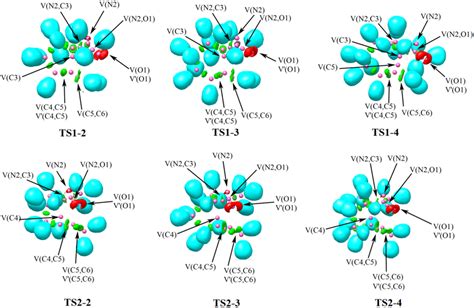 Mpwb1k 6 311g D P Elf Localization Domains Of The Tss Associated With Download Scientific