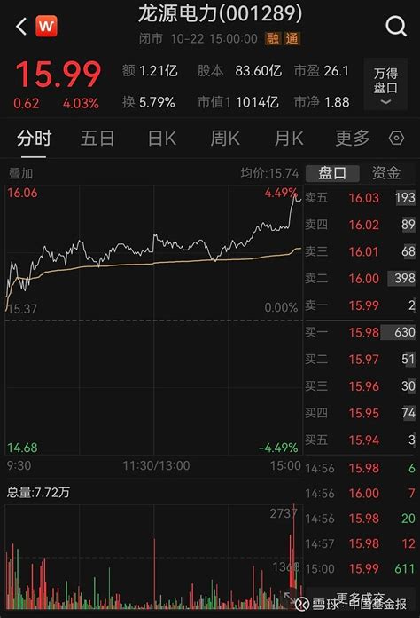 千亿新能源央企大动作 【导读】 龙源电力 拟斥资1686亿元，收购控股股东名下8家新能源公司 中国基金报记者 赵刚 为减少同业竞争， 龙源电