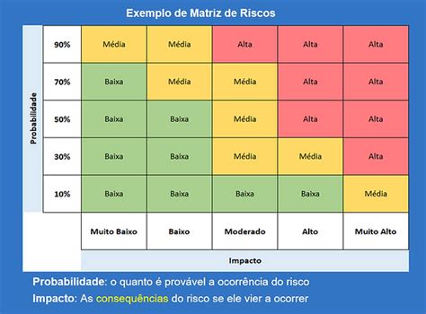 Matriz de Riscos na Nova Lei de Licitações Pinton Licitações