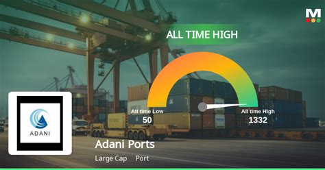 Adani Ports And Special Economic Zone Top Performer In Port Industry