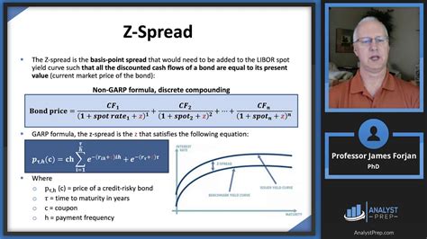 Default Spread Telegraph