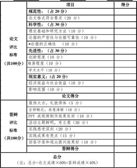 社会实践活动评分表 范文118