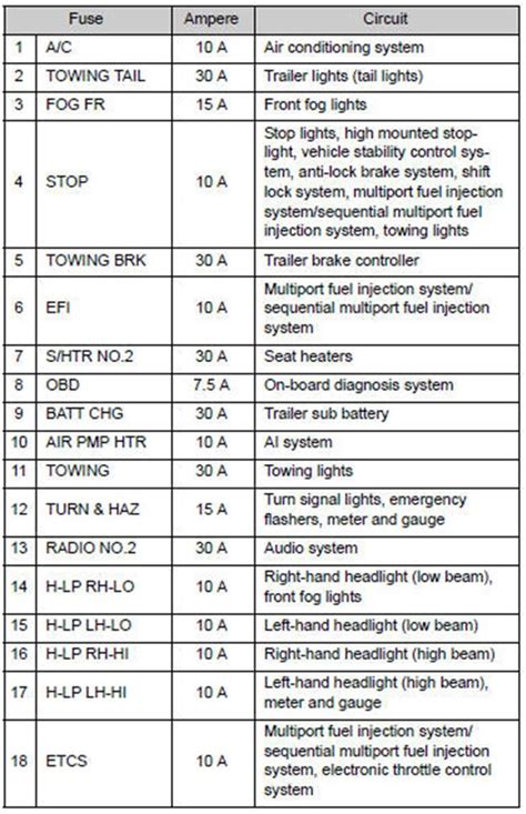 2017 Toyota Highlander Fuse Diagram