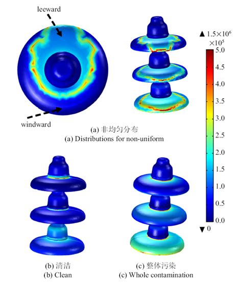 非均匀积污下高压绝缘子电位及电场分布特性 1