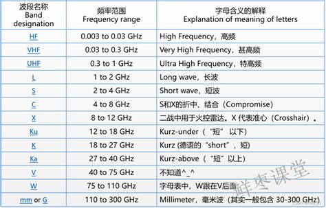 无线电波微波频段划分由来 微波频段划分与命名 CSDN博客