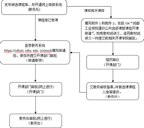 关于2023年春季学期通识公共选修课程开课申请的通知 教务处教学质量管理与评价办公室