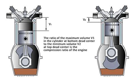 Signs Of Low Engine Compression