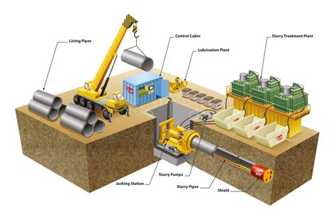 Microtunnelling Machines Terratec