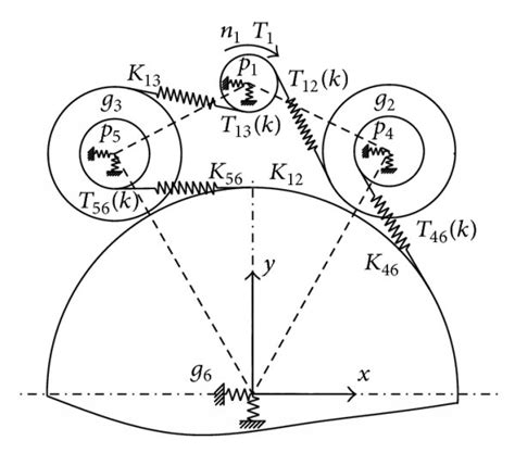 Schematic Of Mechanical Structure Model Download Scientific Diagram