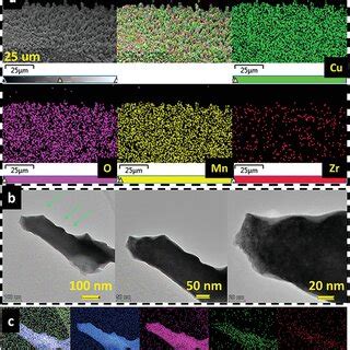 A SEM Image And EDX Analysis Of ZrMnoxide CuO Cu Including The