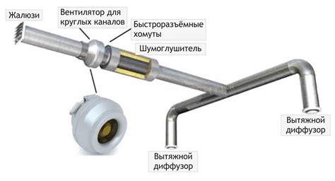 Канальные вентиляторы — описание и применение