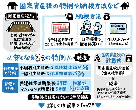 固定資産税とは計算方法や安くなるコツ減免措置いつどのように払う 住まいのお役立ち記事