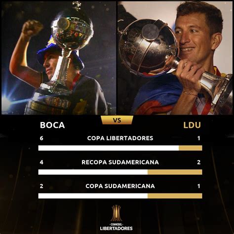 Conmebol Libertadores On Twitter 🔥 ¡ Lduoficial 🆚 Bocajrsoficial