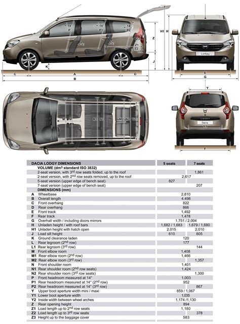 Fiche Technique Dacia Lodgy Auto Titre