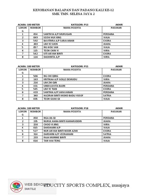 Senarai Peserta Kejohanan Balapan Dan Padang Akhir Stadium Siap Pdf
