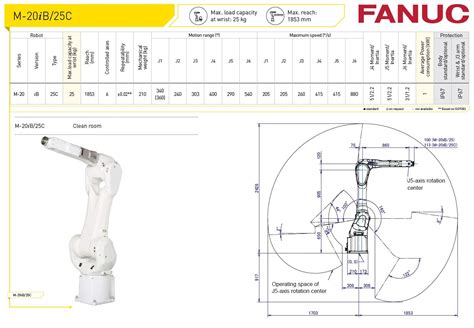 Fanuc M Ib C Robotworld Automation