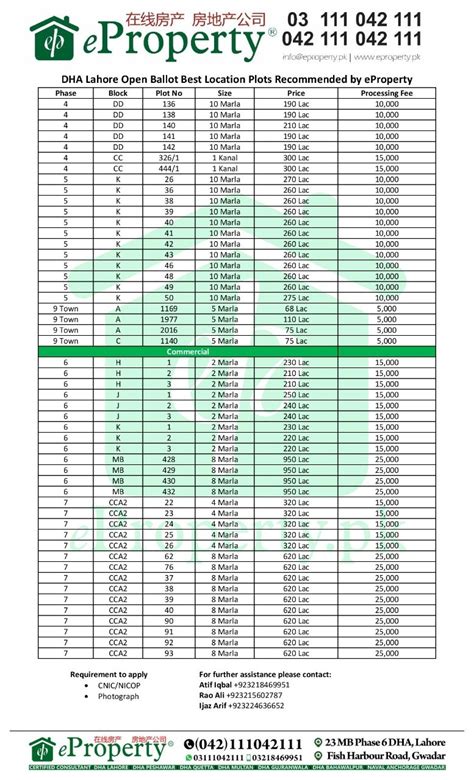 DHA Lahore Open Ballot 26 October 2020 EProperty