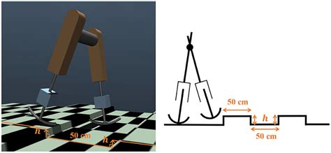 Frontiers Multimodal Bipedal Locomotion Generation With Passive