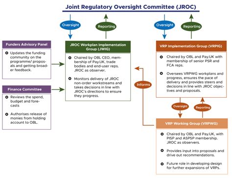 jroc  order programme open banking