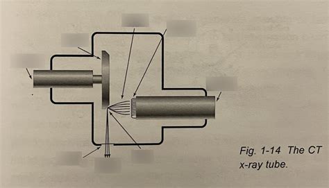 The CT X Ray Tube Diagram Quizlet