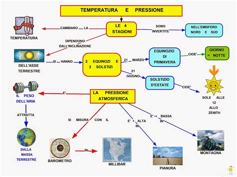 Aria E Atmosfera Mappa Concettuale Mappe Concettuali Mappe Atmosfera Hot Sex Picture