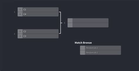 Cerfia On Twitter Voici Le Tirage Au Sort Un Duel Pour La 3e