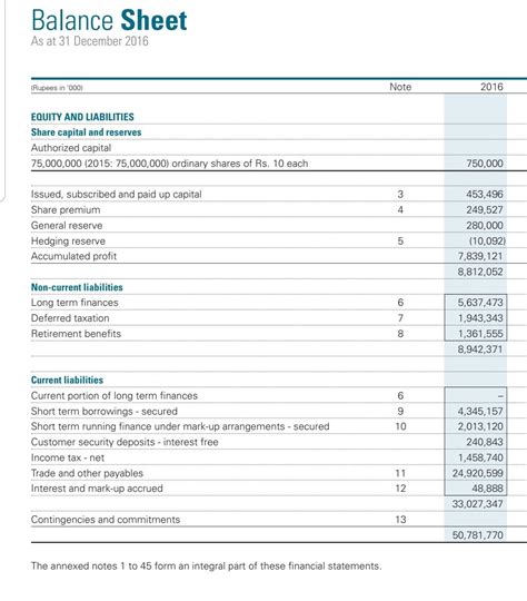 Balance Sheet As At 31 December 2016 Rupees In