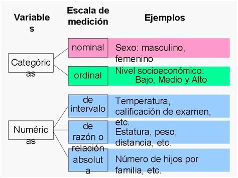 Medicion Medir Es Tipificar O Caracterizar Un Propiedad