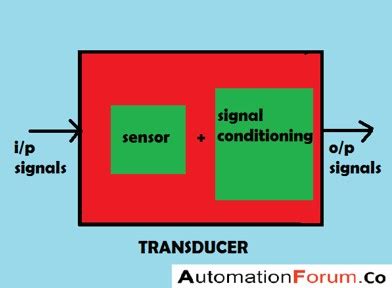 Explain the difference between Sensor & Transducer