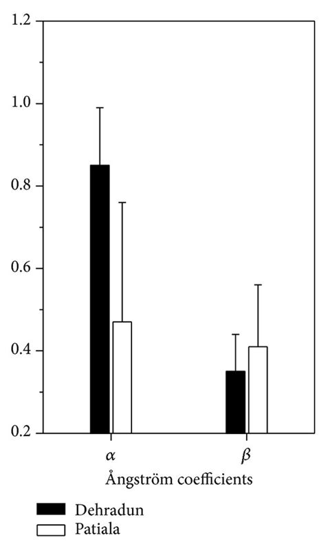 The Variation Of Seasonal Average A Spectral Aod And B Ångström