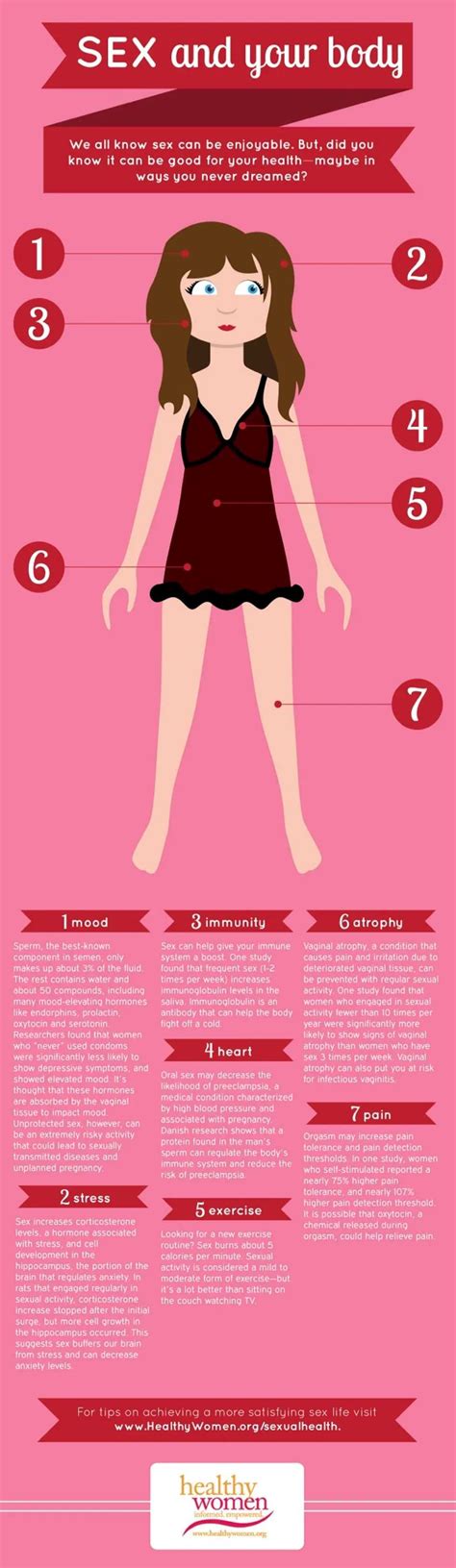 4 Sex Your Body 30 Learning Sex Infographics