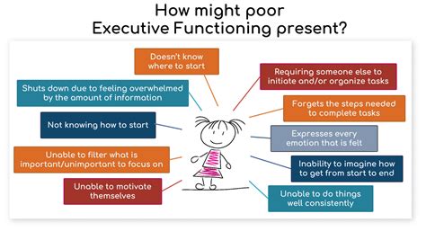 Executive Functioning And Why It Matters Learnfully