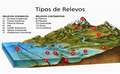 Formas De Relevo Tipos De Relevo Relevos Brasileiros Relevo Geografia