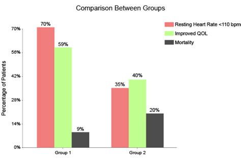 Clustered Column Chart Charts Chartexpo