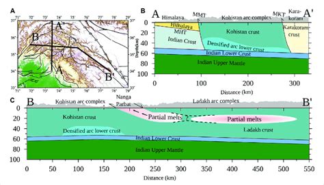 schematic representation   inferred crustal structure