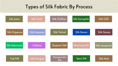 31 Common Types of Silk Fabric: A Complete Guide - Sinosilk